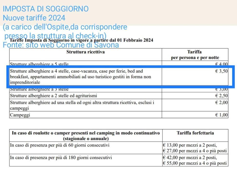 A Casa Di Pizz - Bilocale Con Parcheggio Privato Leilighet Savona Eksteriør bilde